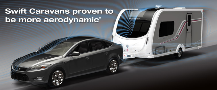 Swift aerodynamika